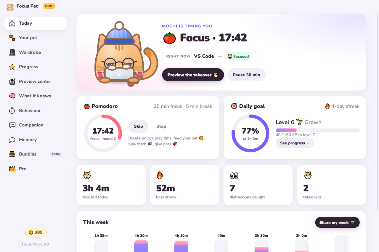 Focus Pet Today dashboard with the pet, a running pomodoro, daily goal and focus stats